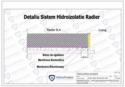 Detaliu Sistem Hidroizolatie Radier - Membrana bentonitica